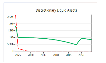 Discretionary Liquidity in Retirement Case Study