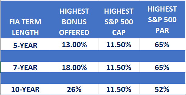 Annuity Rate Report
